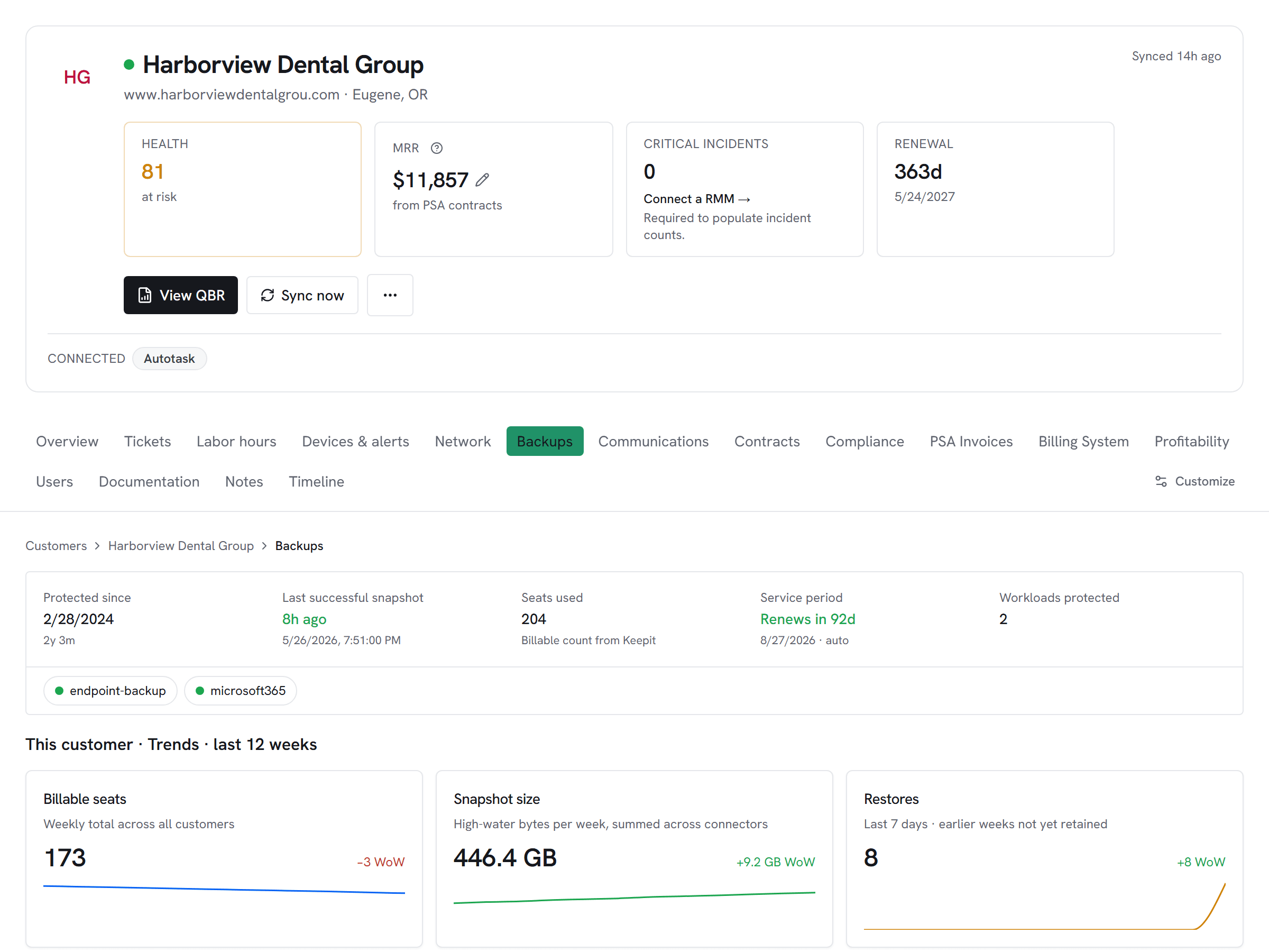 Vectis customer hub backups tab for a Keepit-connected customer — Microsoft 365 SaaS-backup snapshot size growth, billable seats, restores, and last-successful-snapshot timestamp alongside endpoint-backup status.