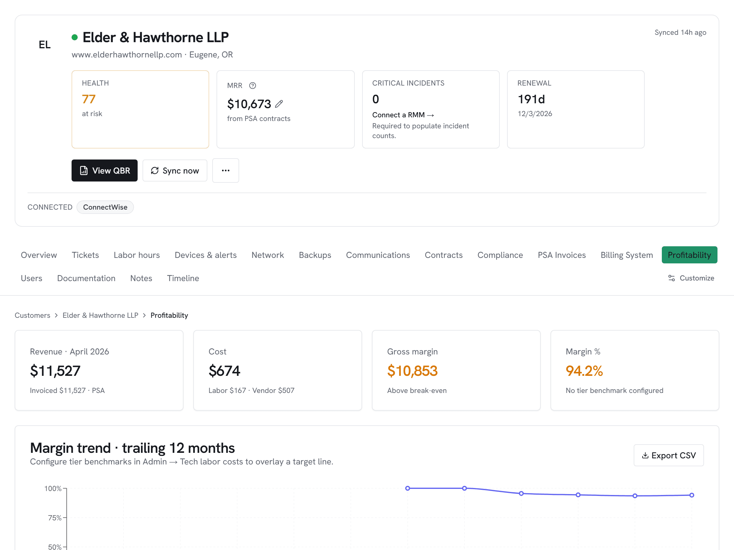 Vectis customer profitability rollup for a Pax8-licensed customer — invoiced revenue compared against Pax8 distributor cost, gross margin, margin percentage, and twelve-month margin trend chart.